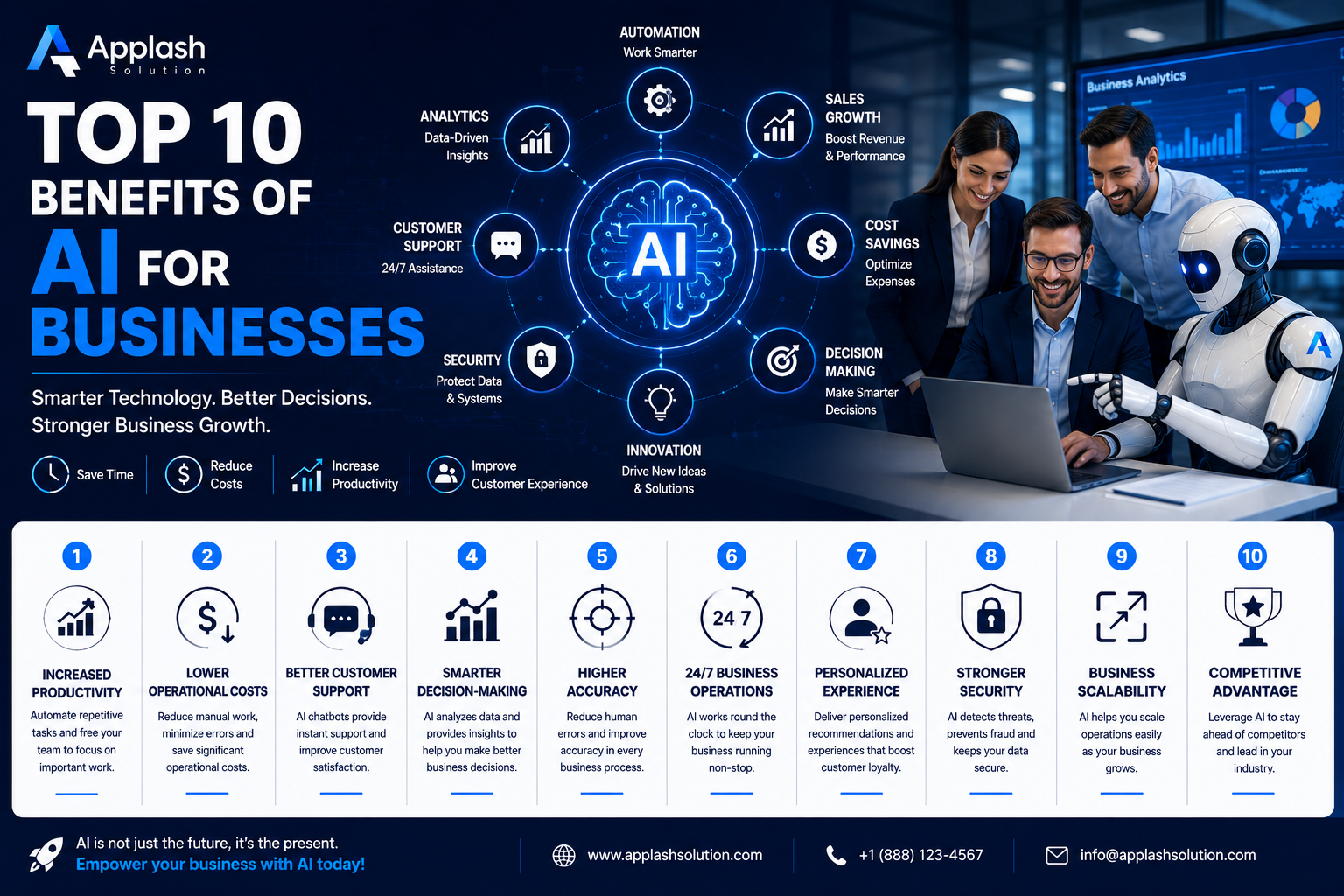 Top 10 Benefits of AI for Businesses | Improve Productivity & Growth
